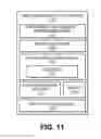 Fig. 12 - Facilitating dynamic real-time volumetric rendering in graphics images on computing devices