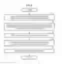Fig. 06 - Method and apparatus for processing image