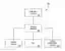 Fig. 01 - Methods and systems for determining and selling outcomes for drawing games to be viewed remotely
