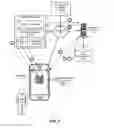 Fig. 03 - Facilitating access to a target device