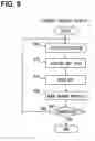 Fig. 08 - Reckless-vehicle reporting apparatus, reckless-vehicle reporting program product, and reckless-vehicle reporting method