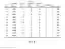Fig. 06 - Body-motion assessment device, dance assessment device, karaoke device, and game device
