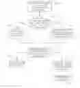 Fig. 01 - METHODS FOR ONLINE EDUCATION