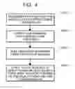 Fig. 05 - Social Media Device and method of providing social expression message
