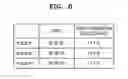 Fig. 11 - Display apparatus and display method