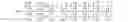 Fig. 43 - Signal conversion device, signal conversion method and display device