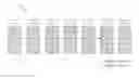Fig. 01 - Concurrently refreshing multiple areas of a display device using multiple different refresh rates