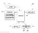 Fig. 01 - List searching method and portable device using the same