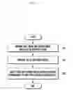 Fig. 03 - Electronic device and method of controlling display thereof
