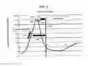 Fig. 05 - Virtual instrument playing scheme