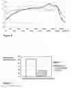 Fig. 08 - Relative excitation features for speech recognition