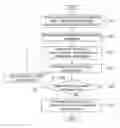 Fig. 01 - Method for processing dialogue based on processing instructing expression and apparatus therefor