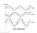 Fig. 03 - METHOD FOR DETERMINING PHASE DIFFERENCE OF TRACKING ERROR SIGNAL