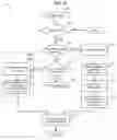 Fig. 09 - Detection of logical corruption in persistent storage and automatic recovery therefrom