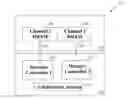 Fig. 01 - Semiconductor package on package memory channels with arbitration for shared calibration resources