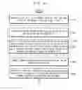 Fig. 05 - Method of determining default read voltage of non-volatile memory device and method of reading data of non-volatile memory device