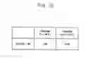 Fig. 12 - Threshold based multi-level cell programming for a non-volatile memory device