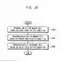 Fig. 15 - Threshold based multi-level cell programming for a non-volatile memory device