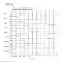 Fig. 03 - Shift register and display device