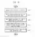 Fig. 17 - Semiconductor memory devices and memory systems including the same