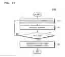 Fig. 24 - Resistive memory device having memory cell arrays with multiple stack layers and bad-region managing circuit and method for managing short failure