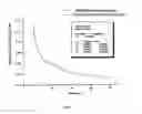 Fig. 07 - Solid-liquid process for extraction of radionuclides from waste solutions