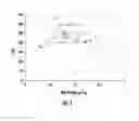Fig. 02 - High pore volume utilization carbon and electric double layer capacitor