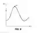 Fig. 10 - MECHANISMS HAVING A MAGNETIC LATCH AND TACTILE FEEDBACK