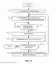 Fig. 08 - Methods, apparatus and articles of manufacture to regulate relay coil switching