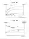Fig. 13 - Sputtering apparatus