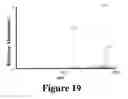 Fig. 23 - Apparatus and method for thermal assisted desorption ionization systems