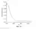 Fig. 12 - Methods for Predictive Automatic Gain Control for Hybrid Mass Spectrometers
