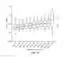 Fig. 13 - Methods for Predictive Automatic Gain Control for Hybrid Mass Spectrometers