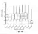 Fig. 14 - Methods for Predictive Automatic Gain Control for Hybrid Mass Spectrometers