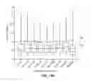 Fig. 15 - Methods for Predictive Automatic Gain Control for Hybrid Mass Spectrometers