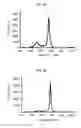 Fig. 09 - Graphene forming method