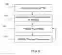 Fig. 06 - Thermal interface material on package