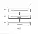 Fig. 06 - Device and method for localized underfill