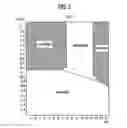 Fig. 03 - Etching liquid, etching method, and method of manufacturing solder bump