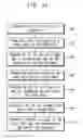 Fig. 10 - Organic light emitting display devices and methods of manufacturing the same