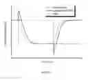 Fig. 08 - Semiconductor tunneling device