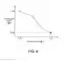 Fig. 06 - Solar cell manufacturing method