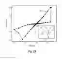 Fig. 04 - MEMRISTORS WITH DOPANT-COMPENSATED SWITCHING