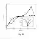 Fig. 05 - MEMRISTORS WITH DOPANT-COMPENSATED SWITCHING