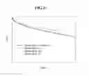 Fig. 22 - Organic light emitting display device