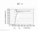 Fig. 09 - FLEXIBLE DISPLAY APPARATUS AND METHOD OF MANUFACTURING THE SAME