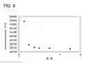 Fig. 09 - Secondary battery, electronic device, and vehicle