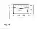 Fig. 17 - Electronic device and glasses-type device including secondary battery