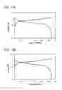 Fig. 18 - Electronic device and glasses-type device including secondary battery