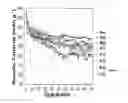 Fig. 08 - Surface modified cathode with improved lithium intercalation behavior